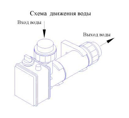 Электронагреватель Pahlen 9кВт, объемом до 30м3, подключение 32мм